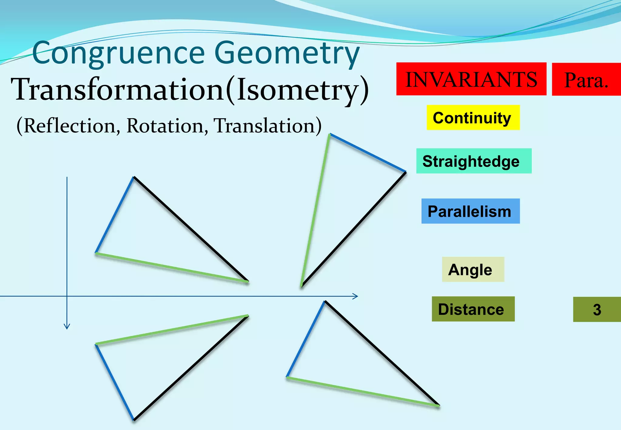 Congruence Geometry
                                      INVARIANTS      Para.
Transformation(Isometry)
                                        Continuity
(Reflection, Rotation, Translation)
                                       Straightedge


                                       Parallelism


                                          Angle

                                        Distance         3
 
