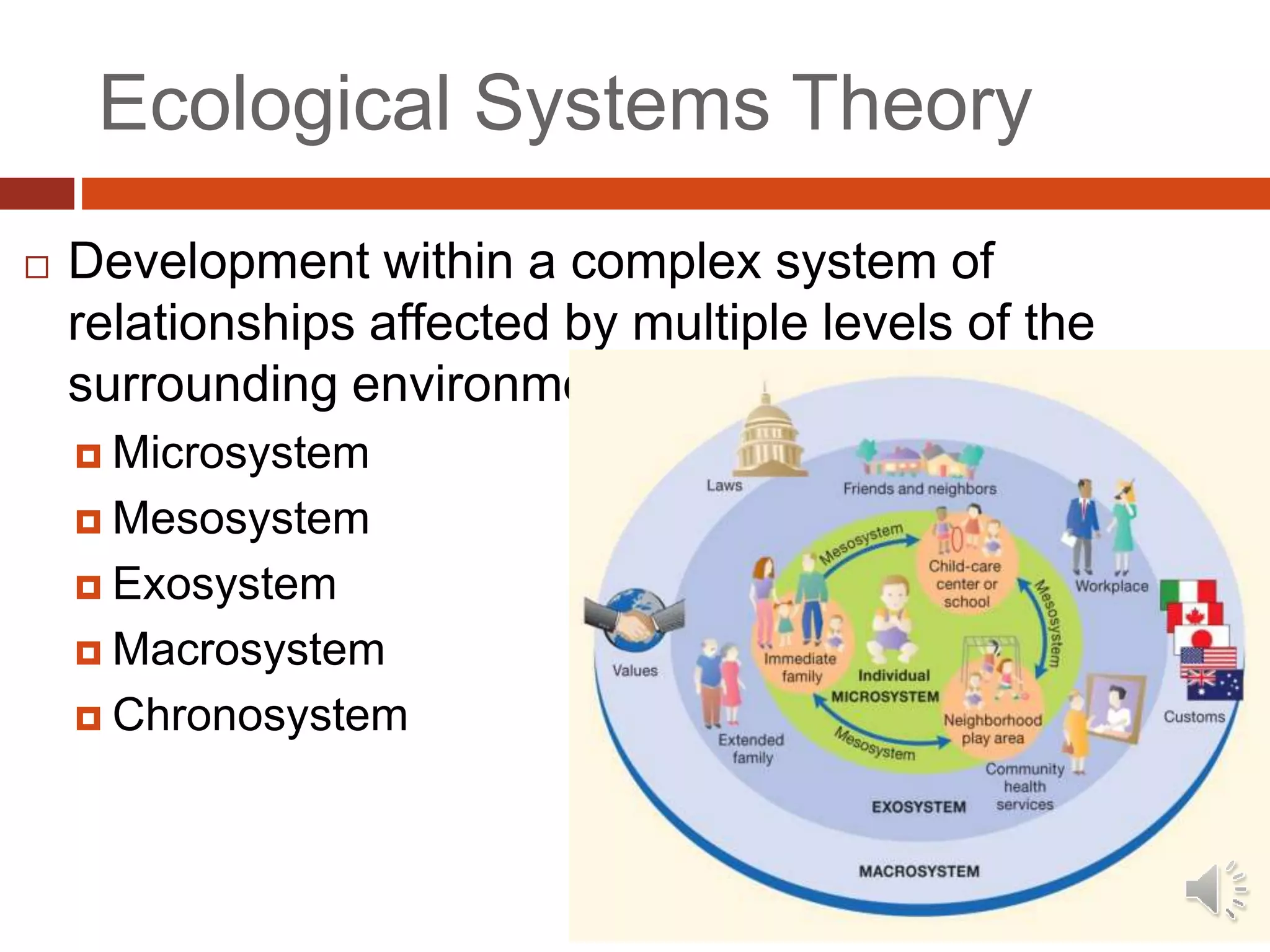 Ecological Systems Theory
 Development within a complex system of
relationships affected by multiple levels of the
surrounding environment
 Microsystem
 Mesosystem
 Exosystem
 Macrosystem
 Chronosystem
 