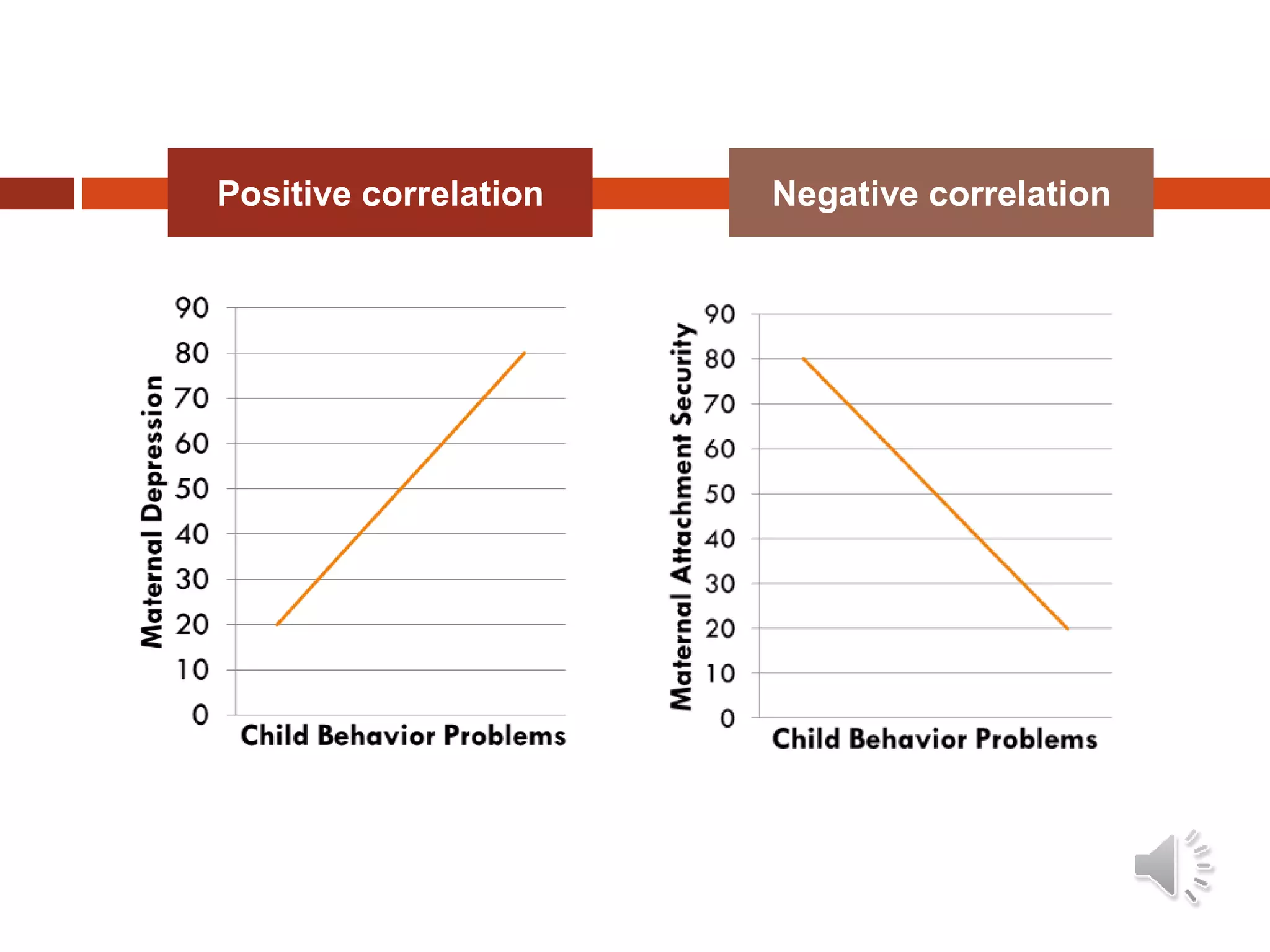 Positive correlation Negative correlation
 