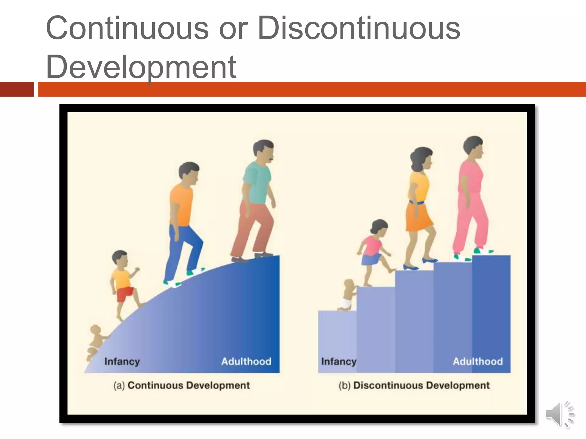 Continuous or Discontinuous
Development
 