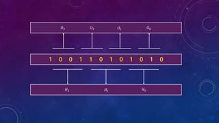 𝐻2 𝐻1 𝐻0
1 0 0 1 1 0 1 0 1 0 1 0
𝑂3 𝑂2 𝑂1 𝑂0
 