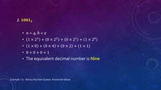 1. 𝟏𝟎𝟎𝟏 𝟐
• n = 4, b = 2
• 1 × 23 + 0 × 22 + 0 × 21 + 1 × 20
• 1 × 8 + 0 × 4 + 0 × 2 + (1 × 1)
• 8 + 0 + 0 + 1
• The equivalent decimal number is Nine
Example 1.b - Binary Number System, Positional Values
 
