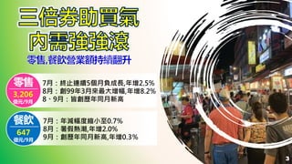 7月：終止連續5個月負成長,年增2.5%
8月：創99年3月來最大增幅,年增8.2%
8、9月：皆創歷年同月新高
零售
3,206
億元/9月
餐飲
647
億元/9月
7月：年減幅度縮小至0.7%
8月：暑假熱潮,年增2.0%
9月：創歷年同月新高,年增0.3％
3
 