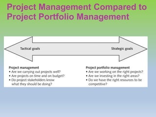 Project Management Compared to
Project Portfolio Management
 