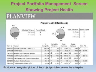 Project Portfolio Management Screen
Showing Project Health
Provides an integrated picture of the project portfolios across the enterprise
 