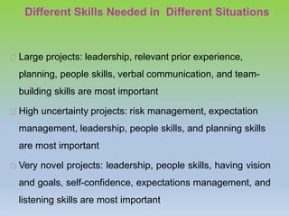 Different Skills Needed in Different Situations
Large projects: leadership, relevant prior experience,
planning, people skills, verbal communication, and team-
building skills are most important
High uncertainty projects: risk management, expectation
management, leadership, people skills, and planning skills
are most important
Very novel projects: leadership, people skills, having vision
and goals, self-confidence, expectations management, and
listening skills are most important
 