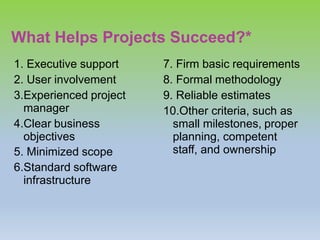 What Helps Projects Succeed?*
1. Executive support
2. User involvement
3.Experienced project
manager
4.Clear business
objectives
5. Minimized scope
6.Standard software
infrastructure
7. Firm basic requirements
8. Formal methodology
9. Reliable estimates
10.Other criteria, such as
small milestones, proper
planning, competent
staff, and ownership
 