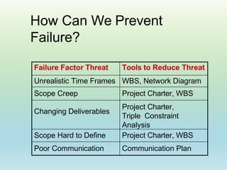 1 b. project monitoring and control | PPTX