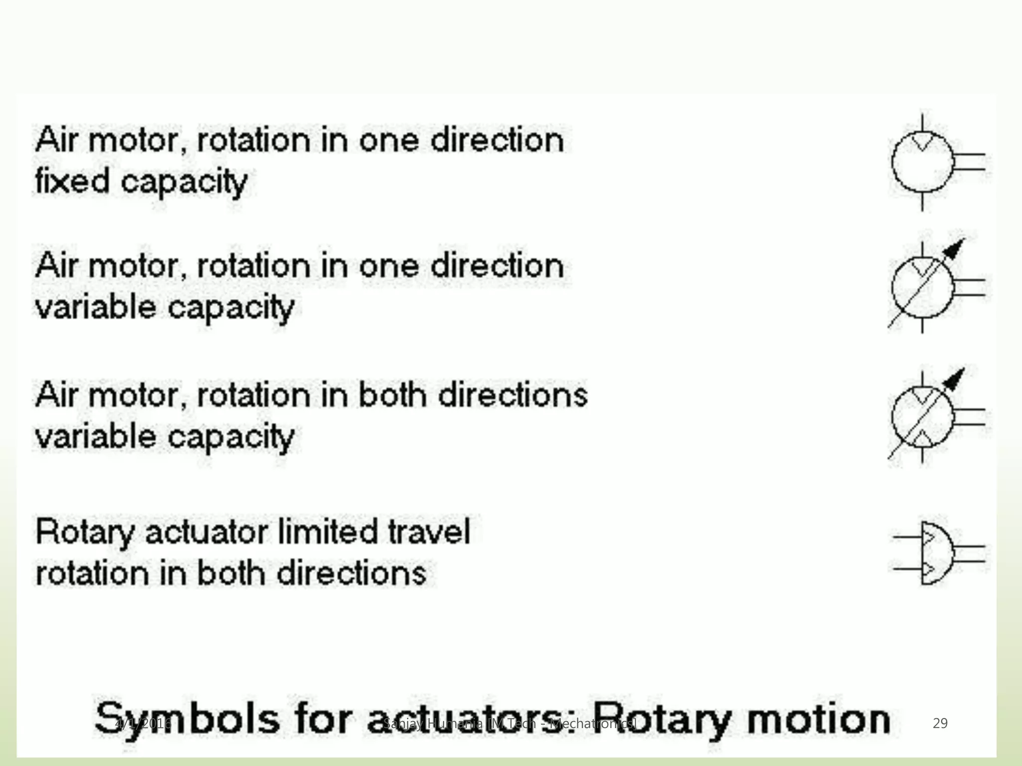 4/1/2016 Sanjay Humania [M.Tech - Mechatronics] 29
 