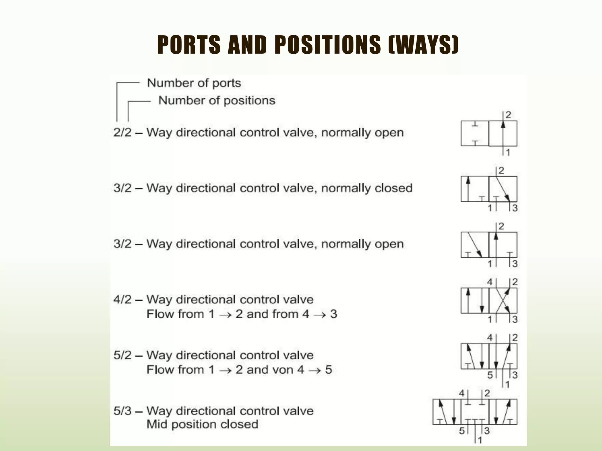 PORTS AND POSITIONS (WAYS)
 
