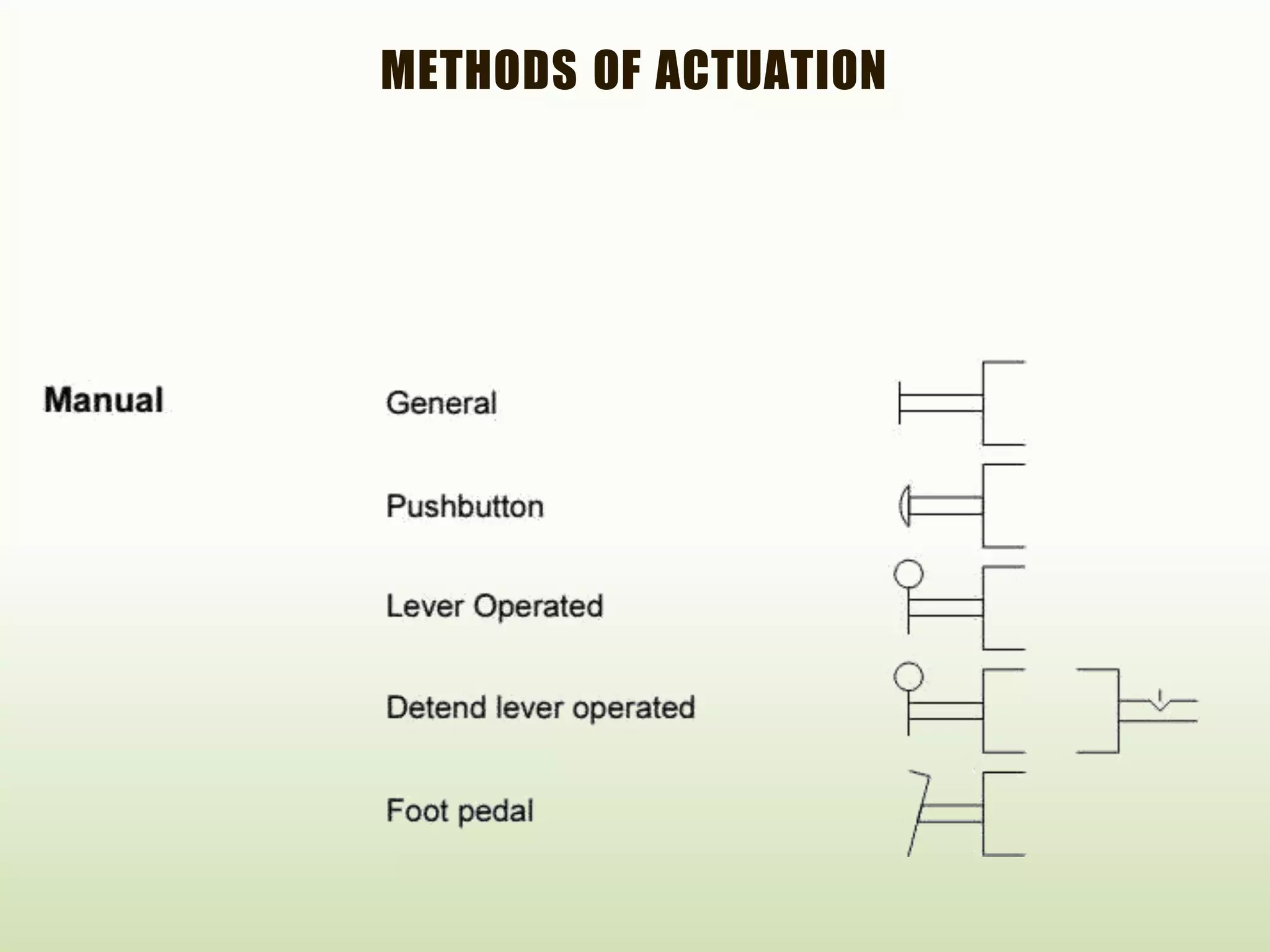 METHODS OF ACTUATION
 