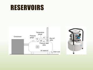 RESERVOIRS
 