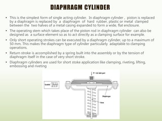 DIAPHRAGM CYLINDER
• This is the simplest form of single acting cylinder. In diaphragm cylinder , piston is replaced
by a diaphragm is replaced by a diaphragm of hard rubber, plastic or metal clamped
between the two halves of a metal casing expanded to form a wide, flat enclosure.
• The operating stem which takes place of the piston rod in diaphragm cylinder can also be
designed as a surface element so as to act directly as a clamping surface for example.
• Only short operating strokes can be executed by a diaphragm cylinder, up to a maximum of
50 mm. This makes the diaphragm type of cylinder particularly adaptable to clamping
operations.
• Return stroke is accomplished by a spring built into the assembly or by the tension of
diaphragm itself in the case of very short stroke.
• Diaphragm cylinders are used for short stoke application like clamping, riveting, lifting,
embossing and riveting
 