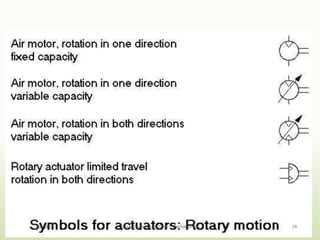 4/1/2016 Sanjay Humania [M.Tech - Mechatronics] 29
 