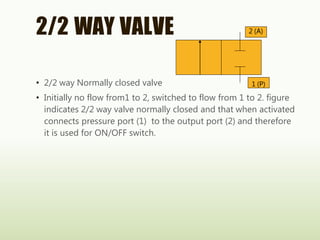 2/2 WAY VALVE
• 2/2 way Normally closed valve
• Initially no flow from1 to 2, switched to flow from 1 to 2. figure
indicates 2/2 way valve normally closed and that when activated
connects pressure port (1) to the output port (2) and therefore
it is used for ON/OFF switch.
1 (P)
2 (A)
 