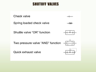 SHUTOFF VALVES
 