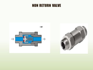 NON RETURN VALVE
 