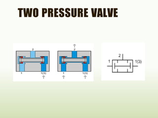 TWO PRESSURE VALVE
 