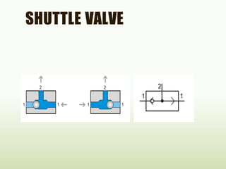 SHUTTLE VALVE
 
