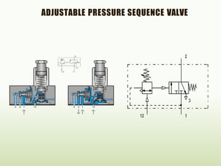 ADJUSTABLE PRESSURE SEQUENCE VALVE
 