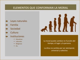 ELEMENTOS QUE CONFORMAN LA MORAL
Leyes naturales
Familia
Sociedad
Cultura
Instituciones
 Educativas
 Laborales
 Religiosas
 Etc.
La moral puede cambiar en función del
tiempo, el lugar y la persona.
La ética no cambia por ser atemporal,
universal y colectiva
 