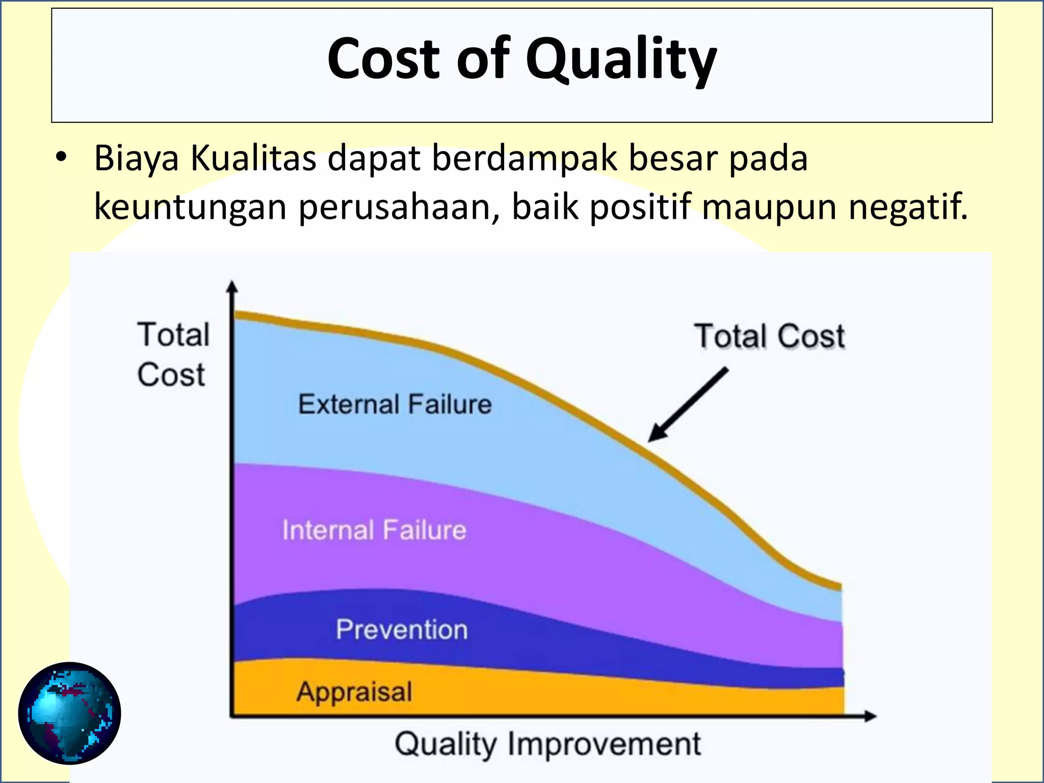Cost Reduction & Cost of Quality (COQ) _Training