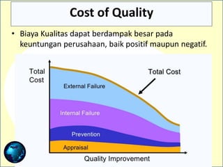 Cost Reduction & Cost of Quality (COQ) _Training