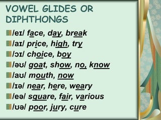 phonemic symbols of communication skills.ppt