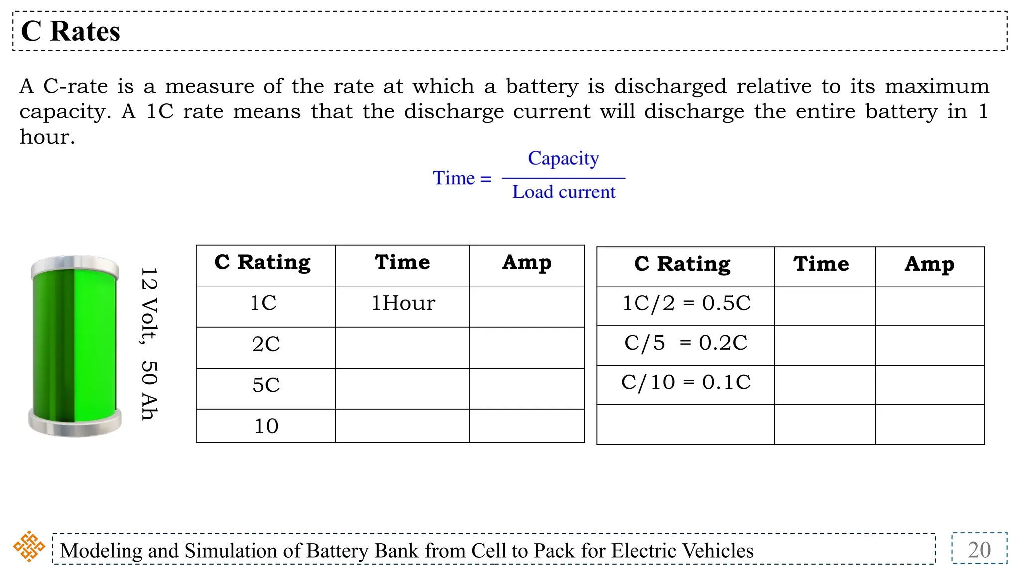 Modeling and Simulation of Battery Bank from Cell to Pack for Electric Vehicles 20
C Rates
A C-rate is a measure of the rate at which a battery is discharged relative to its maximum
capacity. A 1C rate means that the discharge current will discharge the entire battery in 1
hour.
C Rating Time Amp
1C 1Hour
2C
5C
10
C Rating Time Amp
1C/2 = 0.5C
C/5 = 0.2C
C/10 = 0.1C
12
Volt,
50
Ah
 