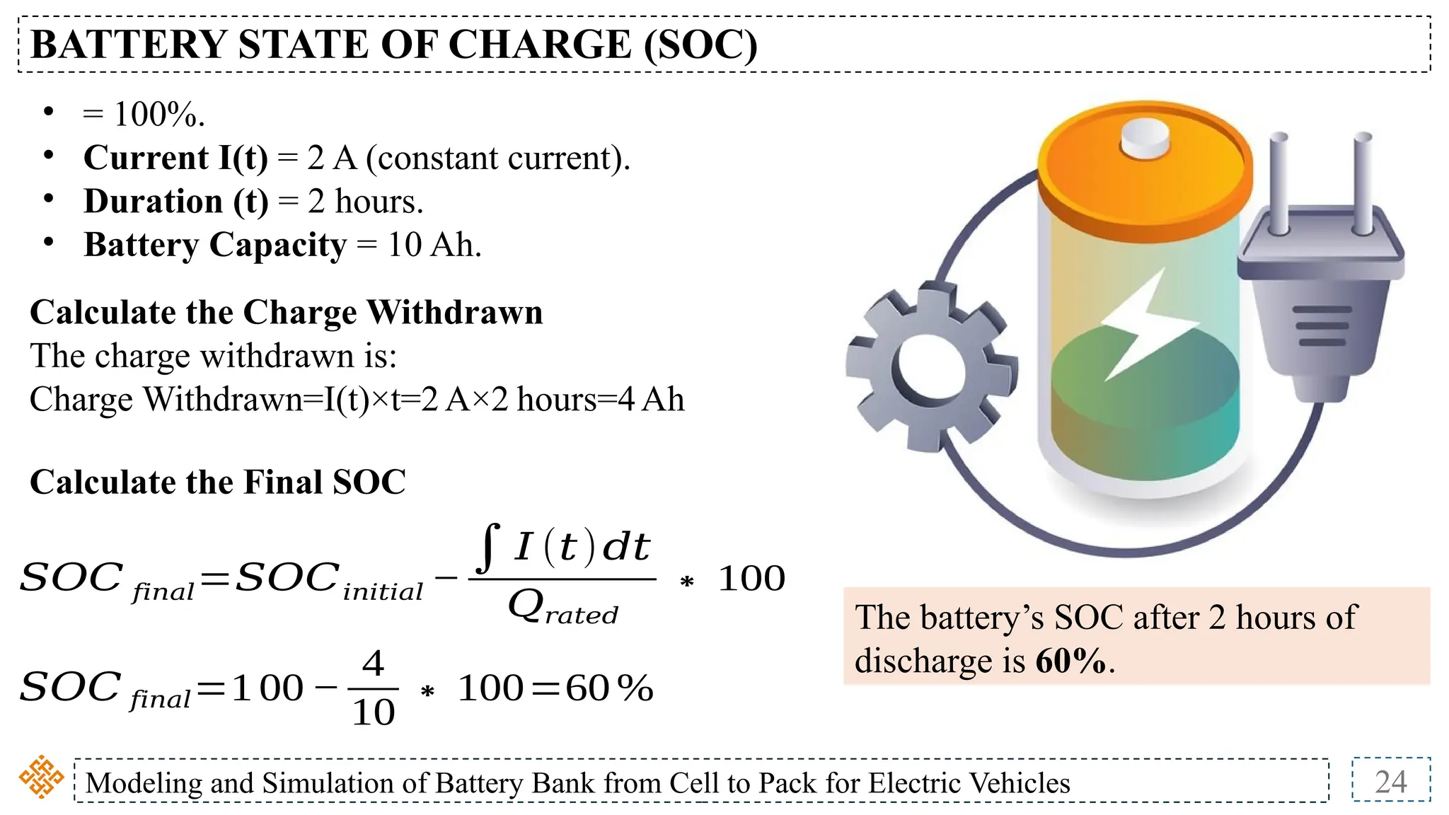 Modeling and Simulation of Battery Bank from Cell to Pack for Electric Vehicles 24
BATTERY STATE OF CHARGE (SOC)
• = 100%.
• Current I(t) = 2 A (constant current).
• Duration (t) = 2 hours.
• Battery Capacity = 10 Ah.
Calculate the Charge Withdrawn
The charge withdrawn is:
Charge Withdrawn=I(t)×t=2A×2 hours=4Ah
𝑆𝑂𝐶 𝑓𝑖𝑛𝑎𝑙=𝑆𝑂𝐶𝑖𝑛𝑖𝑡𝑖𝑎𝑙 −
∫𝐼 (𝑡)𝑑𝑡
𝑄𝑟𝑎𝑡𝑒𝑑
∗ 100
Calculate the Final SOC
𝑆𝑂𝐶 𝑓𝑖𝑛𝑎𝑙=100 −
4
10
∗100=60 %
The battery’s SOC after 2 hours of
discharge is 60%.
 