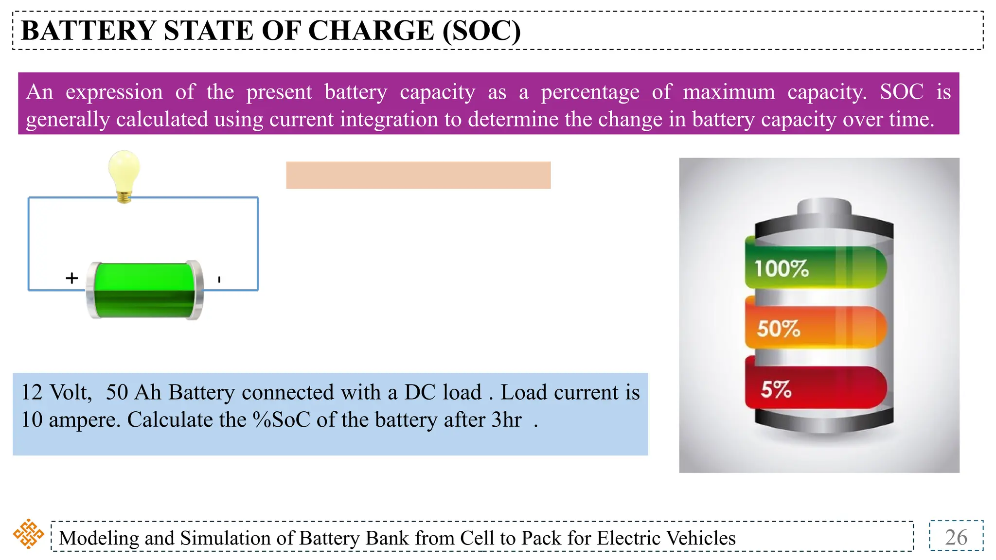 Modeling and Simulation of Battery Bank from Cell to Pack for Electric Vehicles 26
BATTERY STATE OF CHARGE (SOC)
An expression of the present battery capacity as a percentage of maximum capacity. SOC is
generally calculated using current integration to determine the change in battery capacity over time.
12 Volt, 50 Ah Battery connected with a DC load . Load current is
10 ampere. Calculate the %SoC of the battery after 3hr .
 