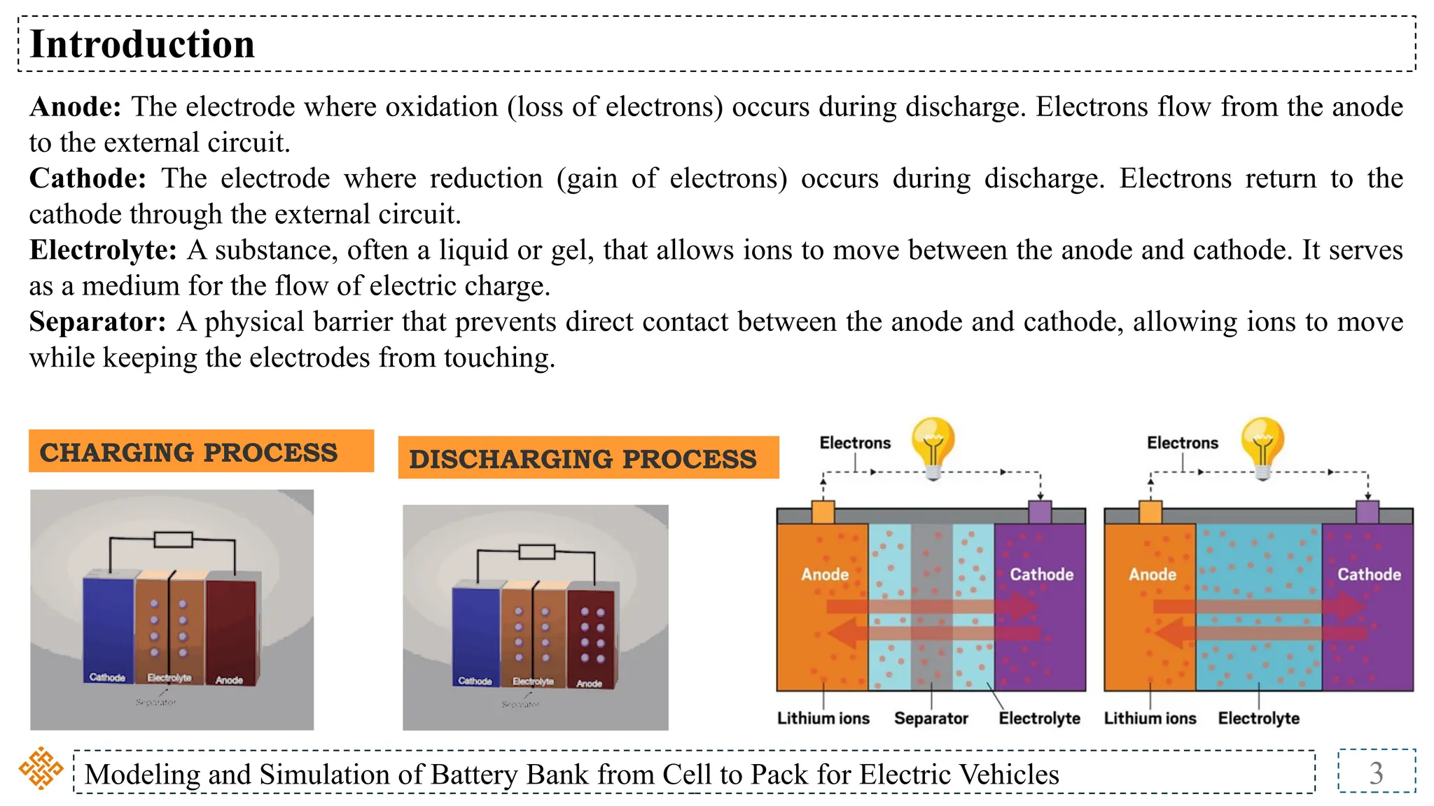 Modeling and Simulation of Battery Bank from Cell to Pack for Electric Vehicles 3
Introduction
Anode: The electrode where oxidation (loss of electrons) occurs during discharge. Electrons flow from the anode
to the external circuit.
Cathode: The electrode where reduction (gain of electrons) occurs during discharge. Electrons return to the
cathode through the external circuit.
Electrolyte: A substance, often a liquid or gel, that allows ions to move between the anode and cathode. It serves
as a medium for the flow of electric charge.
Separator: A physical barrier that prevents direct contact between the anode and cathode, allowing ions to move
while keeping the electrodes from touching.
CHARGING PROCESS DISCHARGING PROCESS
 
