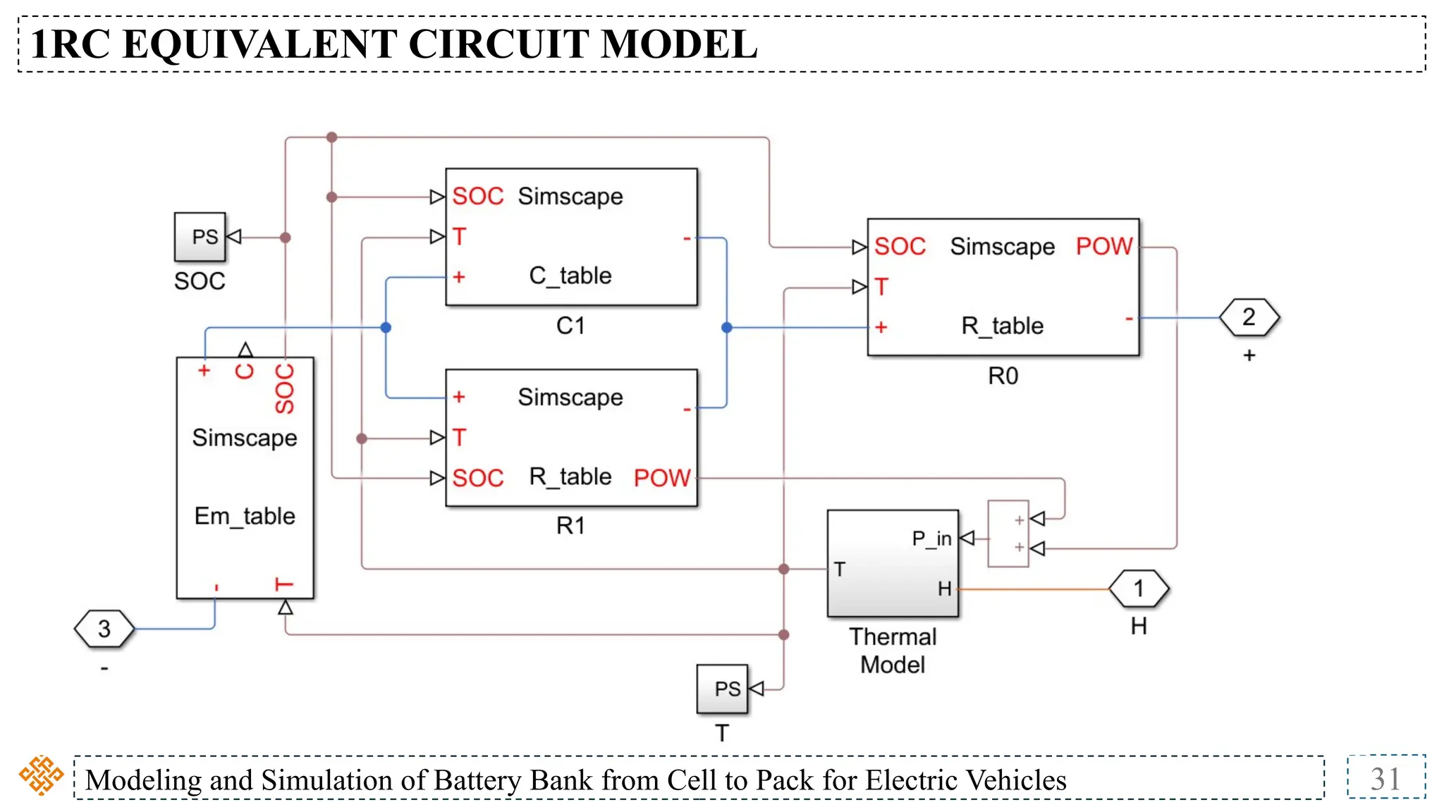 Modeling and Simulation of Battery Bank from Cell to Pack for Electric Vehicles 31
1RC EQUIVALENT CIRCUIT MODEL
 