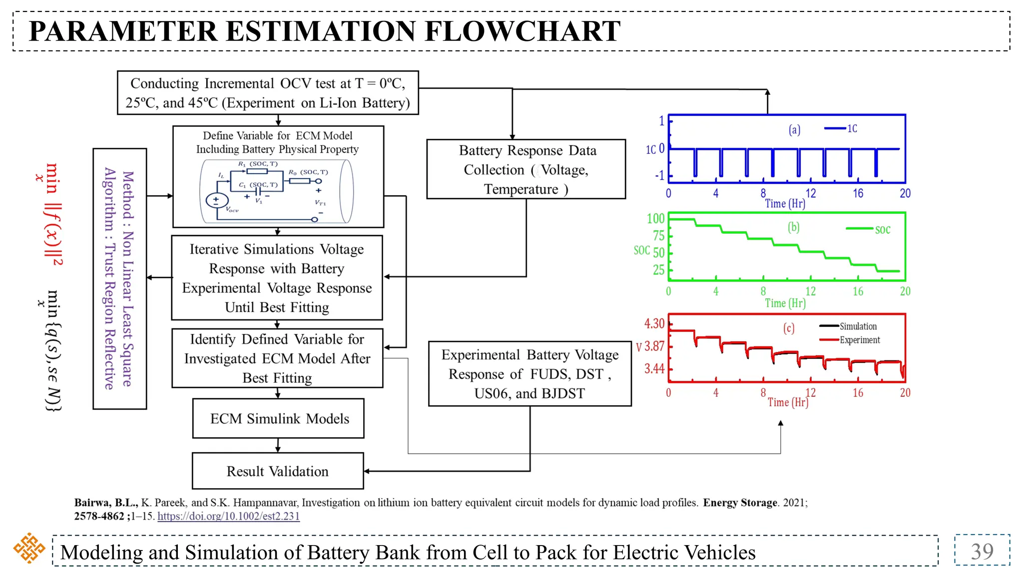Modeling and Simulation of Battery Bank from Cell to Pack for Electric Vehicles 39
PARAMETER ESTIMATION FLOWCHART
 