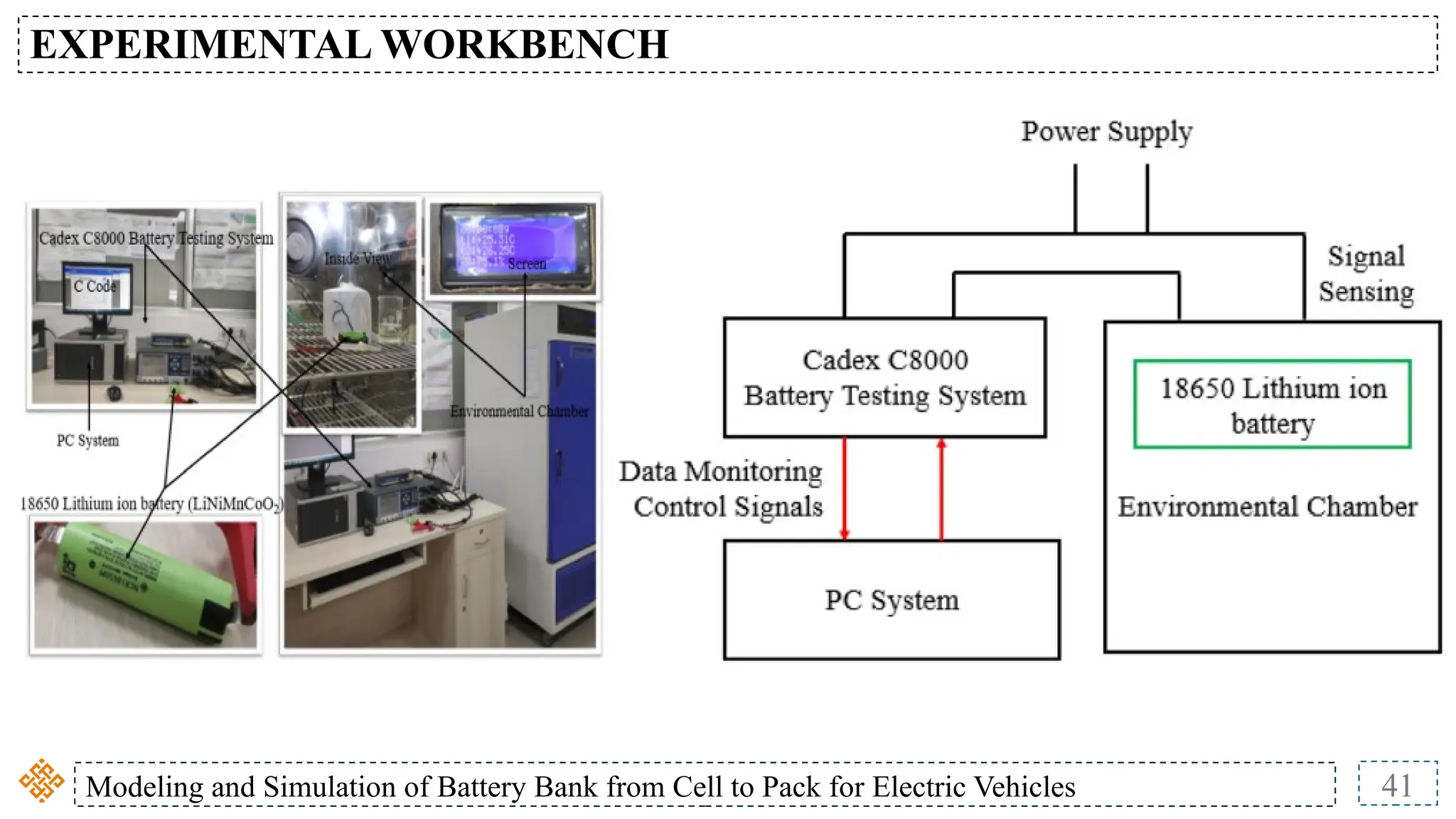 Modeling and Simulation of Battery Bank from Cell to Pack for Electric Vehicles 41
EXPERIMENTAL WORKBENCH
 