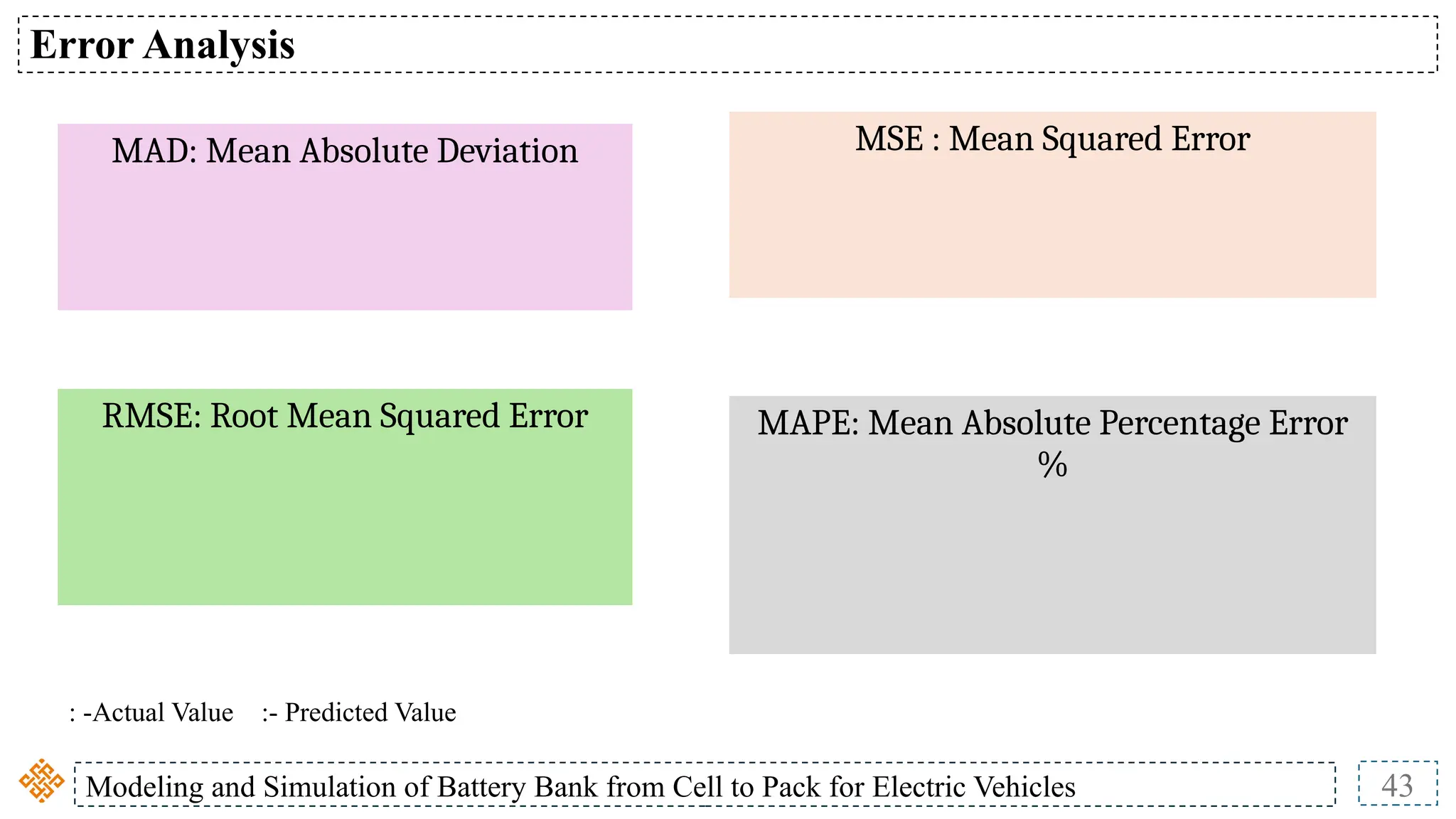 Modeling and Simulation of Battery Bank from Cell to Pack for Electric Vehicles 43
Error Analysis
MAD: Mean Absolute Deviation
RMSE: Root Mean Squared Error
MSE : Mean Squared Error
MAPE: Mean Absolute Percentage Error
%
: -Actual Value :- Predicted Value
 