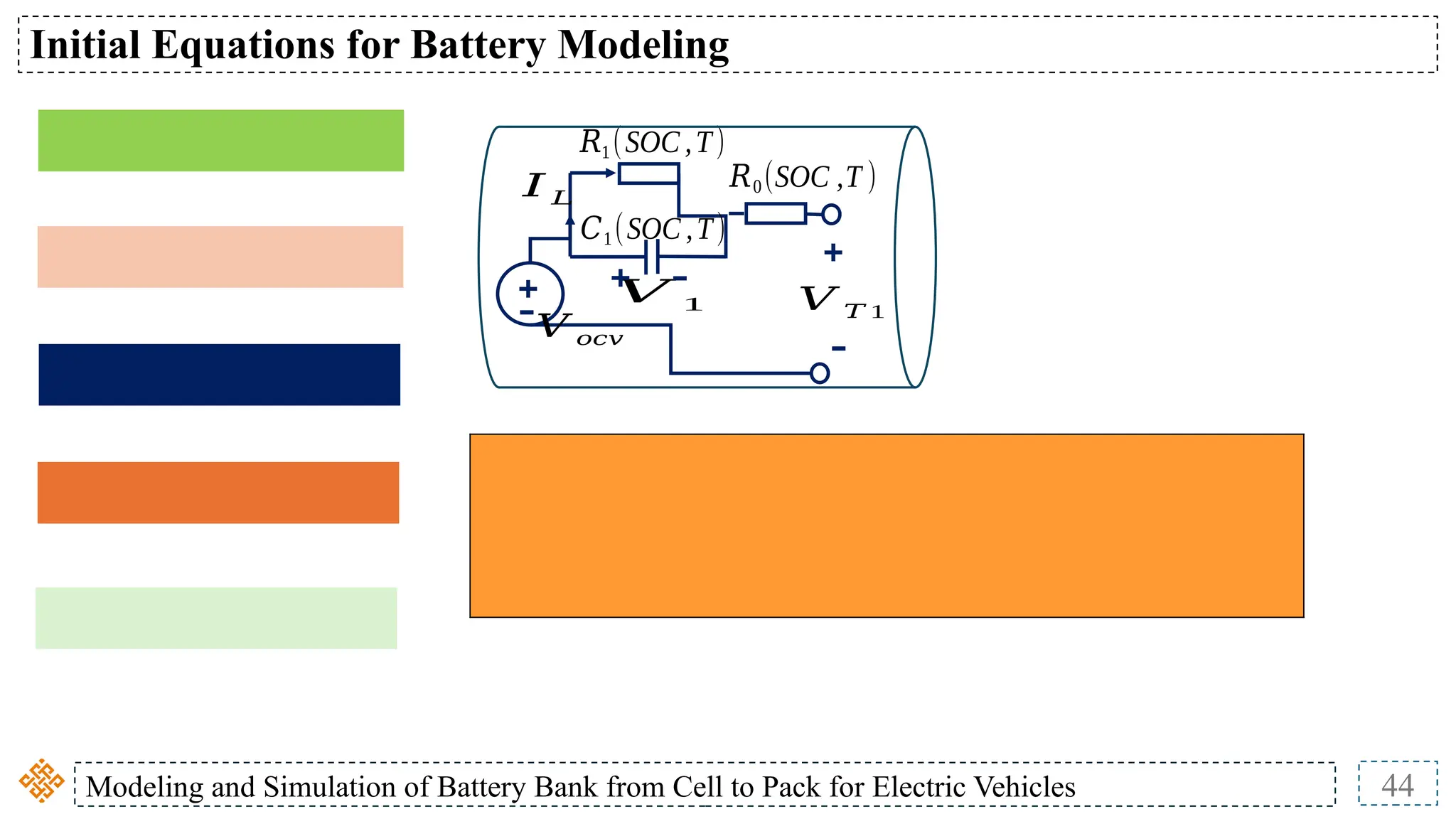 Modeling and Simulation of Battery Bank from Cell to Pack for Electric Vehicles 44
Initial Equations for Battery Modeling
+
-
𝐶1(SOC ,T)
𝑅1(SOC ,T)
𝑅0(SOC ,T )
𝑉 1
-
+
𝑉 𝑇 1
𝐼 𝐿
-
+
𝑉 𝑜𝑐𝑣
 