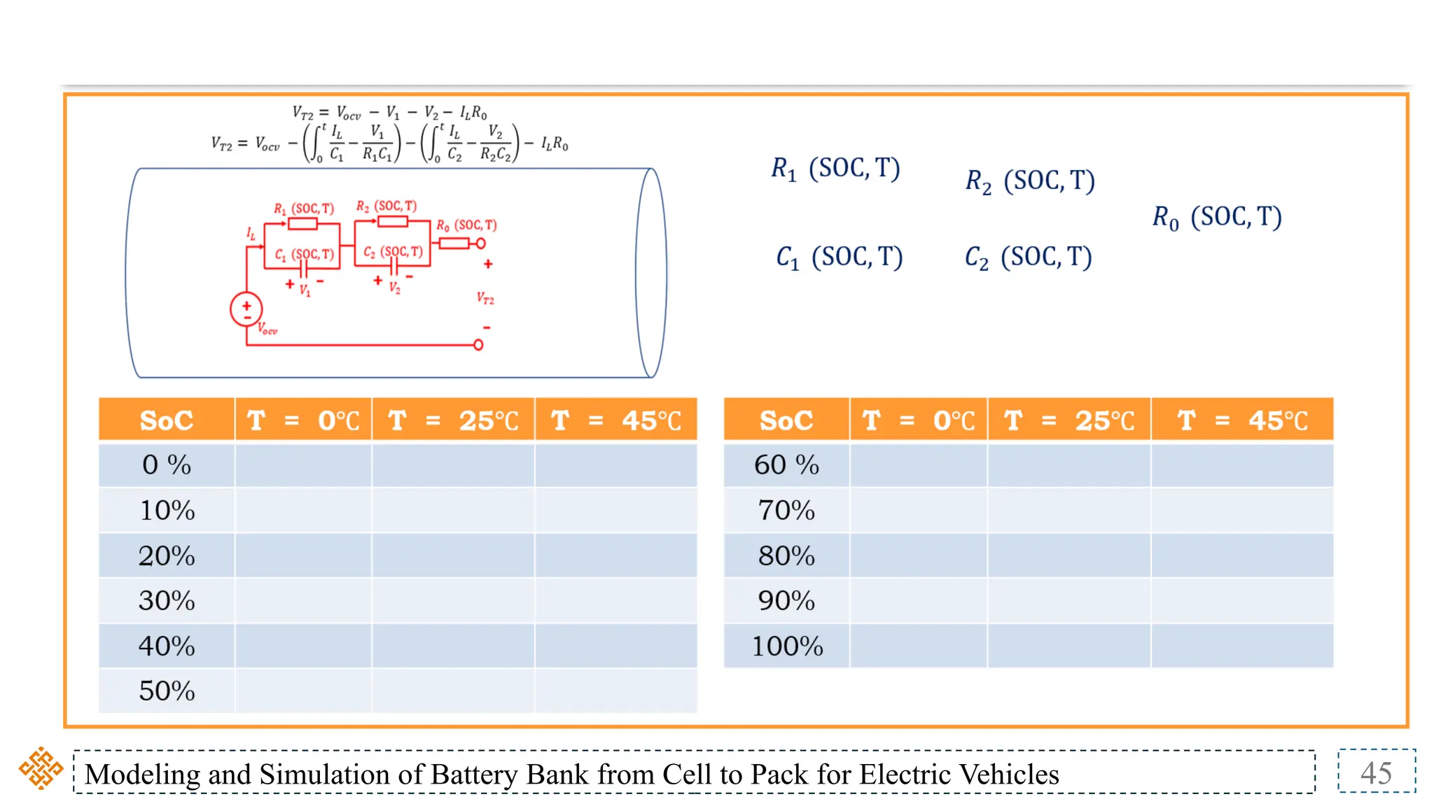 Modeling and Simulation of Battery Bank from Cell to Pack for Electric Vehicles 45
 