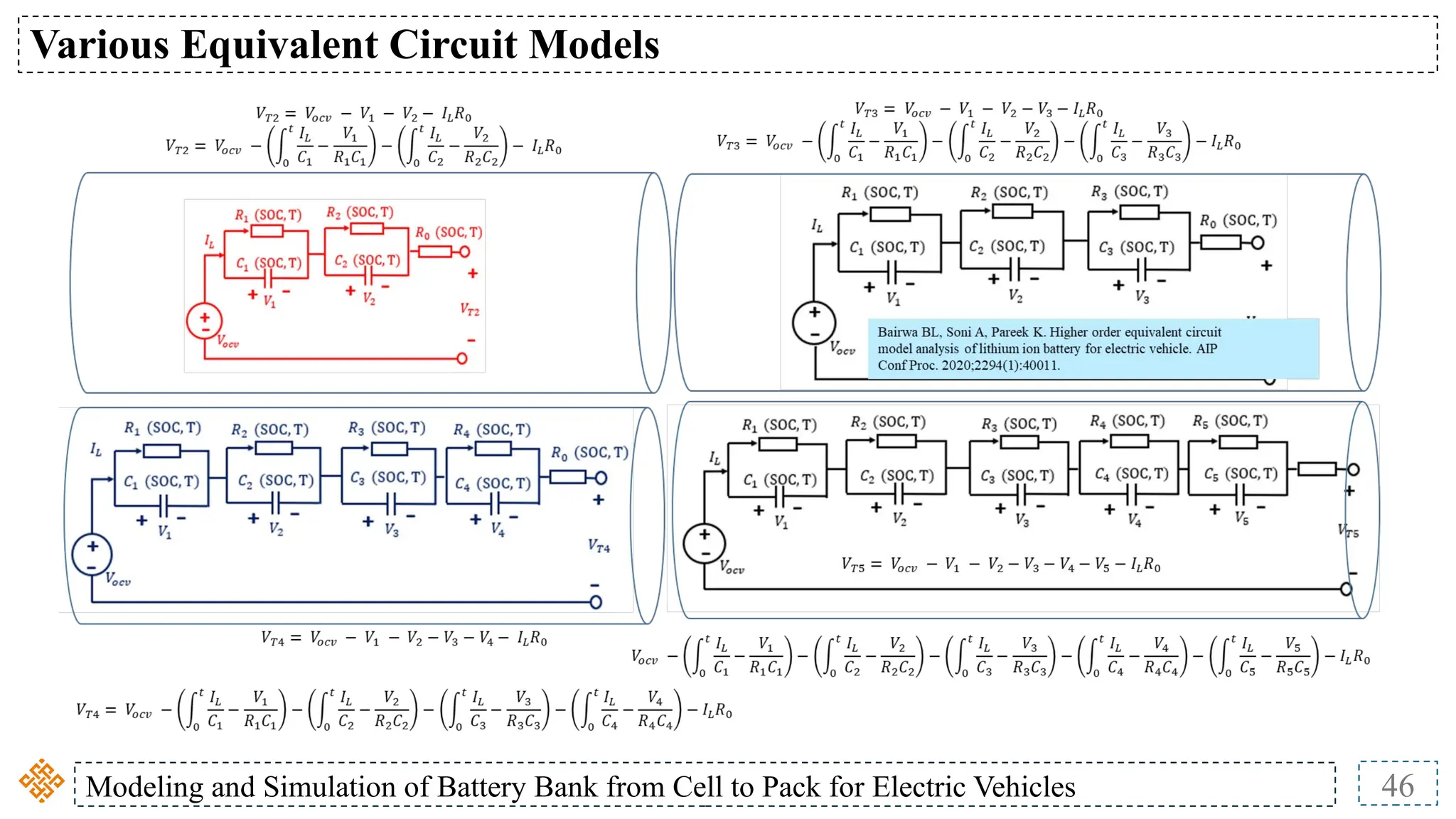 Modeling and Simulation of Battery Bank from Cell to Pack for Electric Vehicles 46
Various Equivalent Circuit Models
 