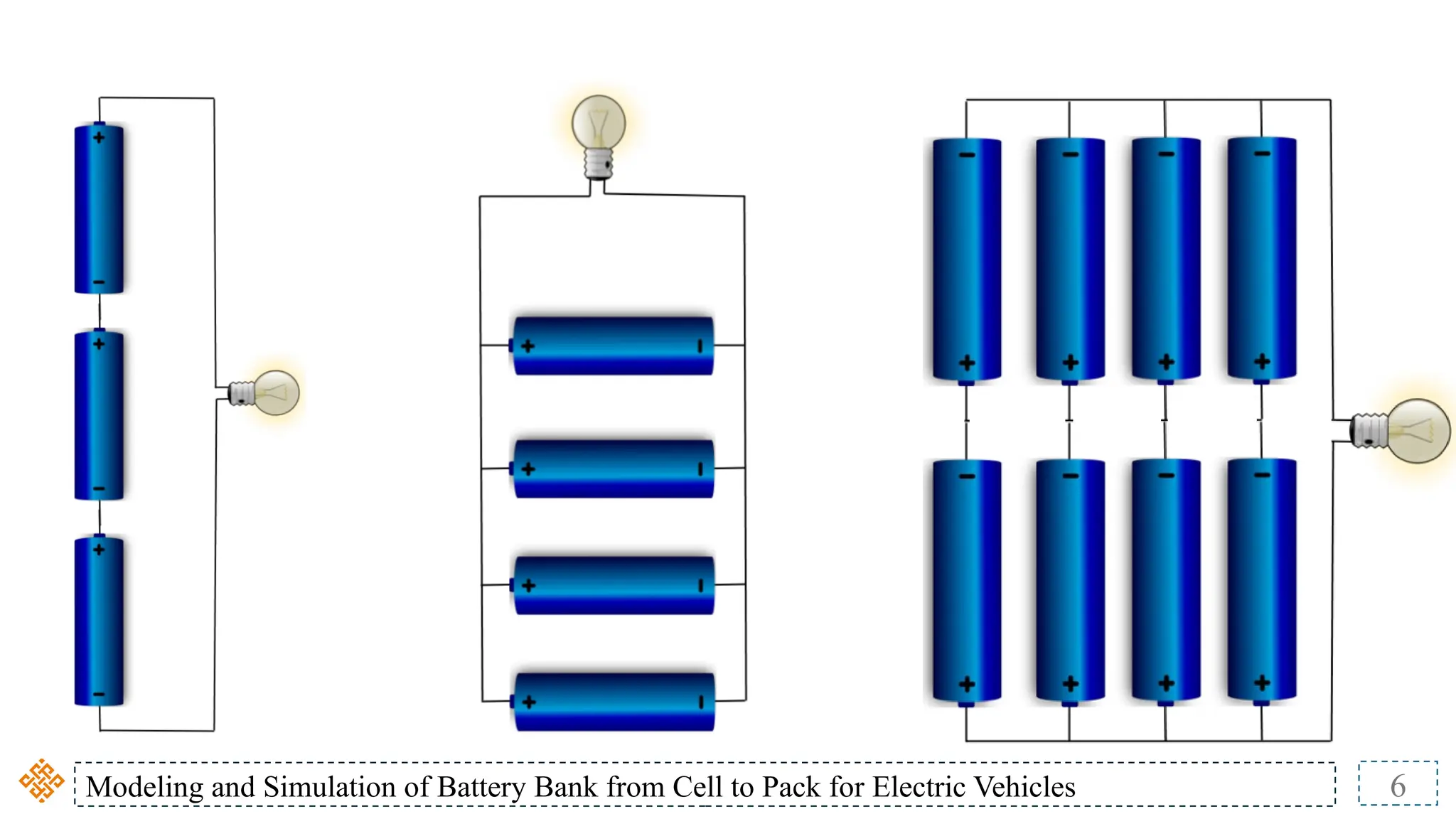 Modeling and Simulation of Battery Bank from Cell to Pack for Electric Vehicles 6
 