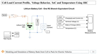 1b. Battery Basics and Equivalent Circuit Model.pptx