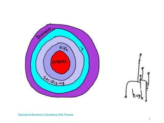 GapingVoid-Business Is Socializing With Purpose
1

 