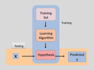 Different types of machine learning algorithms | PPTX