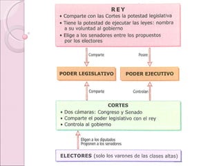Sistema político de 1837 