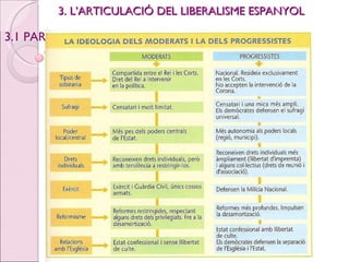 3. L’ARTICULACIÓ DEL LIBERALISME ESPANYOL 3.1 PARTITS POLÍTICS. MODERATS I PROGRESSISTES 