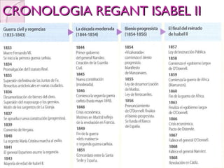 CRONOLOGIA REGANT ISABEL II 