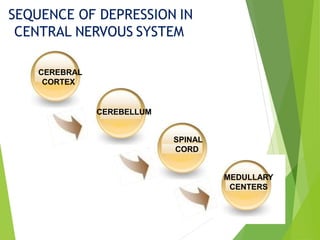 SEQUENCE OF DEPRESSION IN
CENTRAL NERVOUS SYSTEM
CEREBRAL
CORTEX
CEREBELLUM
SPINAL
CORD
MEDULLARY
CENTERS
 