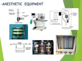 -ANESTHETIC EQUIPMENT
 