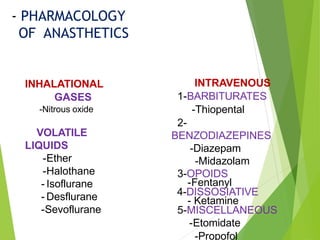 INTRAVENOUS
1-BARBITURATES
-Thiopental
2-
BENZODIAZEPINES
-Diazepam
-Midazolam
3-OPOIDS
-Fentanyl
4-DISSOSIATIVE
- Ketamine
5-MISCELLANEOUS
-Etomidate
-Propofol
INHALATIONAL
GASES
-Nitrous oxide
VOLATILE
LIQUIDS
-Ether
-Halothane
- Isoflurane
- Desflurane
-Sevoflurane
- PHARMACOLOGY
OF ANASTHETICS
 