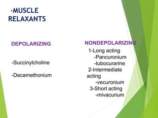 DEPOLARIZING NONDEPOLARIZING
-Succinylcholine
-Decamethonium
1-Long acting
-Pancuronium
-tubocurarine
2-Intermediate
acting
-vecuronium
3-Short acting
-mivacurium
-MUSCLE
RELAXANTS
 